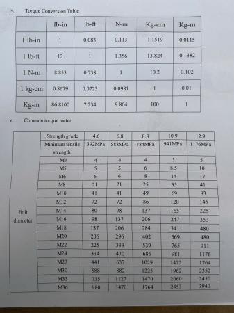 Cần siết lực 1/4' dải lực 5-60Nm